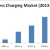 wireless charging market forecast 2020