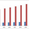 testing inspection certification market