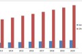 testing inspection certification market