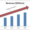 video surveillance market