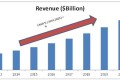 video surveillance market