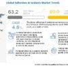 Adhesives & Sealants Market