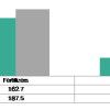 Agrochemicals Market