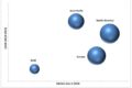 Cell Harvesting Market
