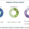 Collagen & Gelatin Market for Regenerative Medicine