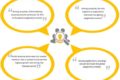 epigenetics market