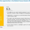 medical vacuum systems market