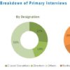 HPV testing and Pap test market