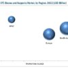 OTC Orthopedic Braces Market