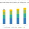 Neonatal Care Equipment and Fetal (Labor & Delivery) Market