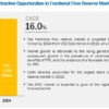 Fractional Flow Reserve Market