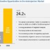 Autoinjectors Market