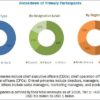 Blood Warmer Devices Market