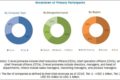 Blood Warmer Devices Market