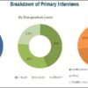 Embolic Protection Devices Market
