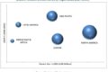 Embolic Protection Devices Market