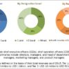 Oxygen Therapy Equipment Market