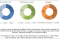 Oxygen Therapy Equipment Market