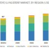 Lung Stent Market