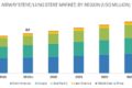 Lung Stent Market