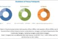 Ureteroscopy Market