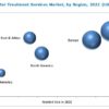 wastewater-treatment-service-market-38039841