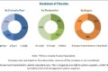 AUTOMOTIVE BATTERY THERMAL MANAGEMENT SYSTEM MARKET