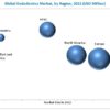 Endodontics Market