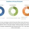 Preparative and Process Chromatography market