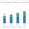 Radiation Dose Management Market