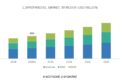 1,3-Propanediol Market