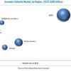 Aromatic Solvents Market