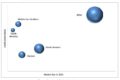 Aromatic Solvents Market