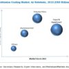 Extrusion Coatings market