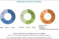 graphite-market