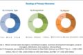 Occlusion Devices Market