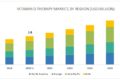 Vitamin D Therapy Market