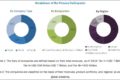 Electroactive Polymers Market