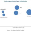 Flotation Reagents Market