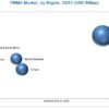 Polymethyl Methacrylate Market