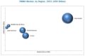 Polymethyl Methacrylate Market