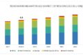 Road Marking Materials Market