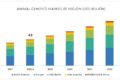 Animal Genetics Market