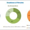 Immunofluorescence Assay Market