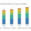 Asphalt Additives Market