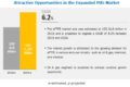 W.L. Gore & Associates, Inc. (US) and Zeus Industrial Products, Inc. (US) are the Key Players in the Expanded PTFE (ePTFE) Market