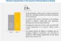 Injection Molding Machine Market