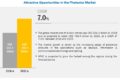 Photonics Market
