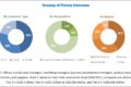 Capnography Equipment Market