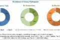 Creatinine Measurement Market